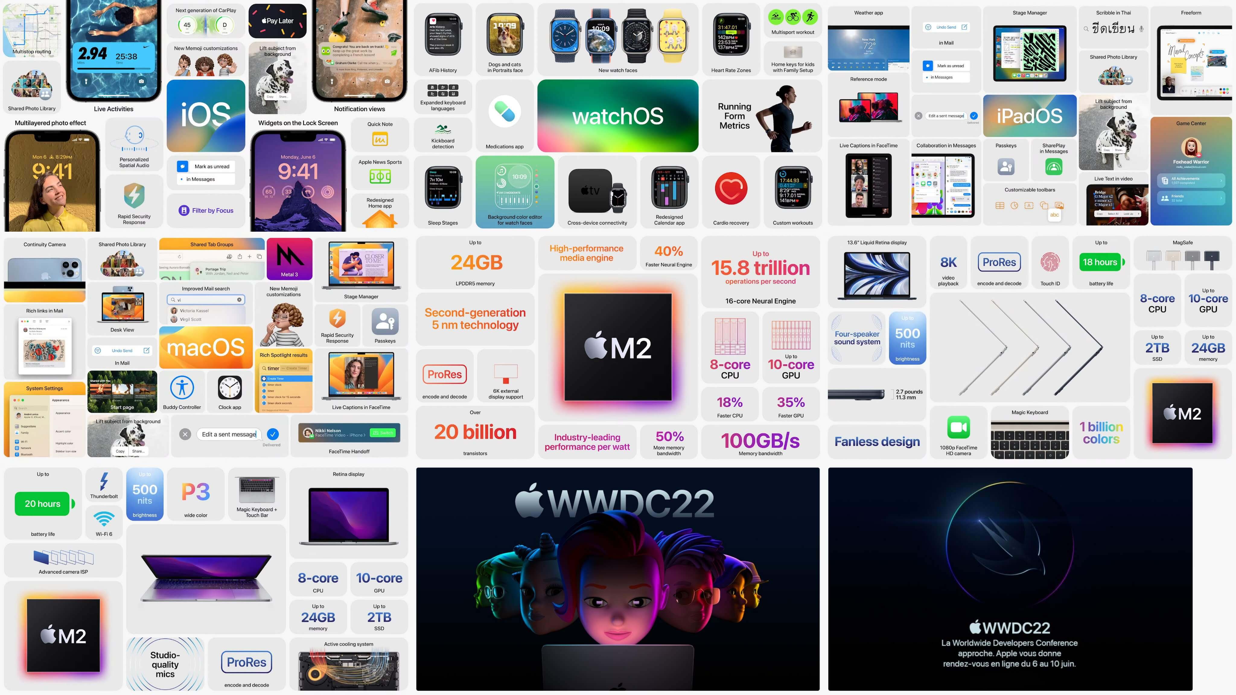 WWDC22