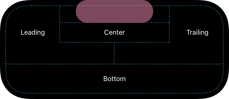 An illustration that shows the center, leading, trailing, and bottom positions for content for the expanded view in the Dynamic Island.