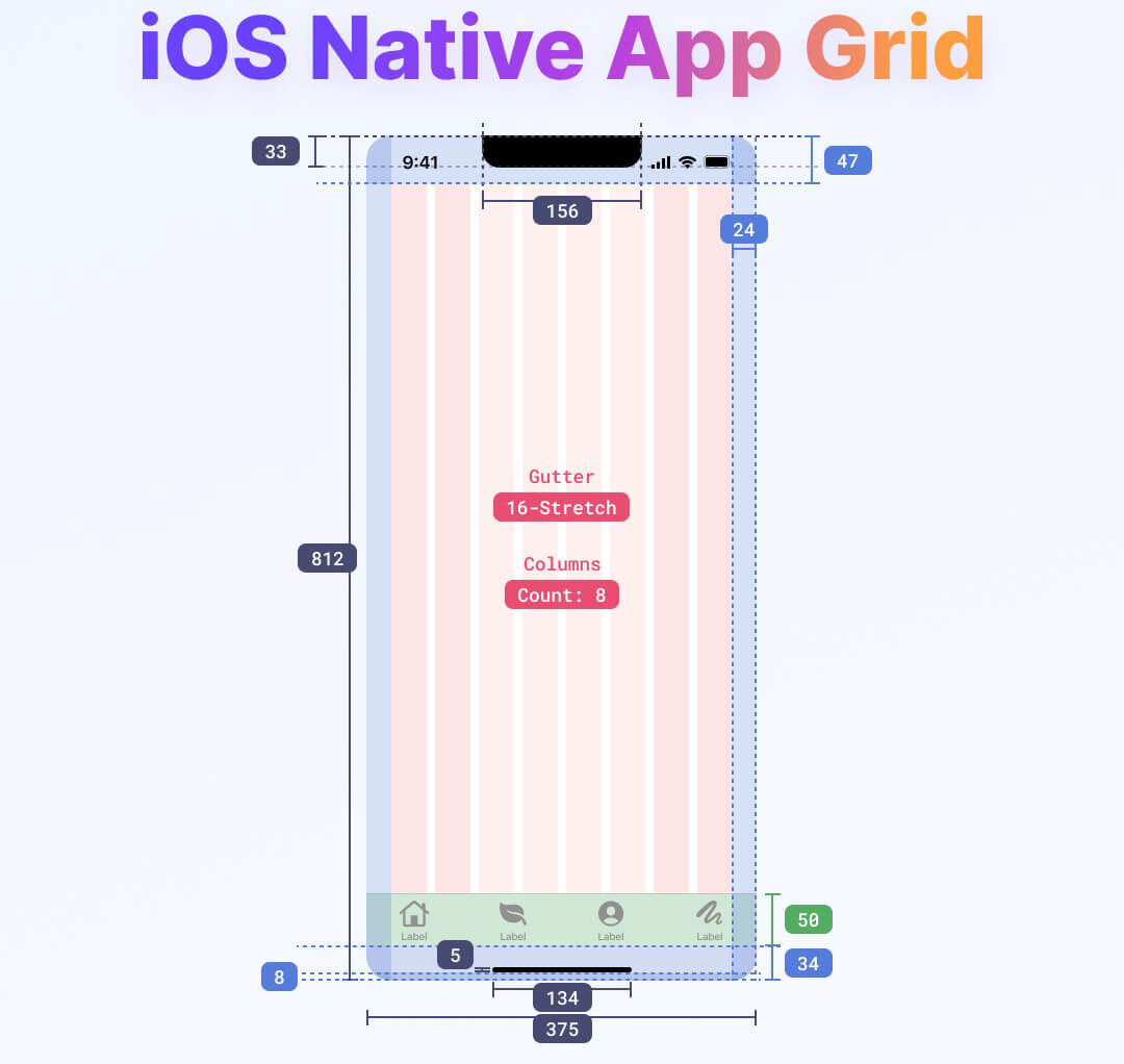 iOS设备常见UI尺寸规范