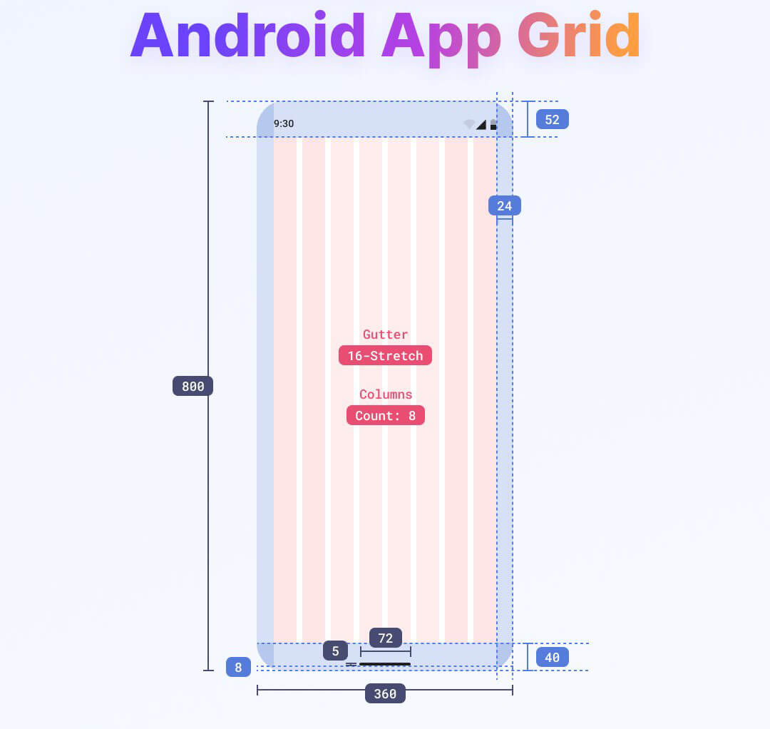 Android设备常见UI尺寸规范