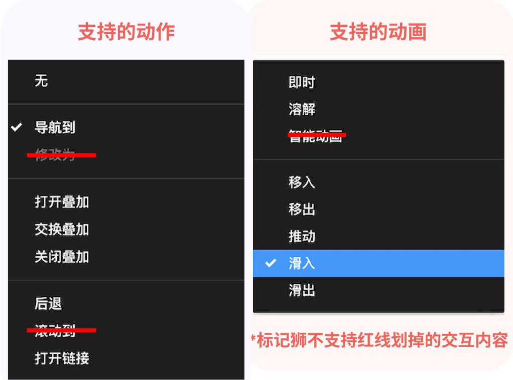 标记狮支持的Figma交互类型