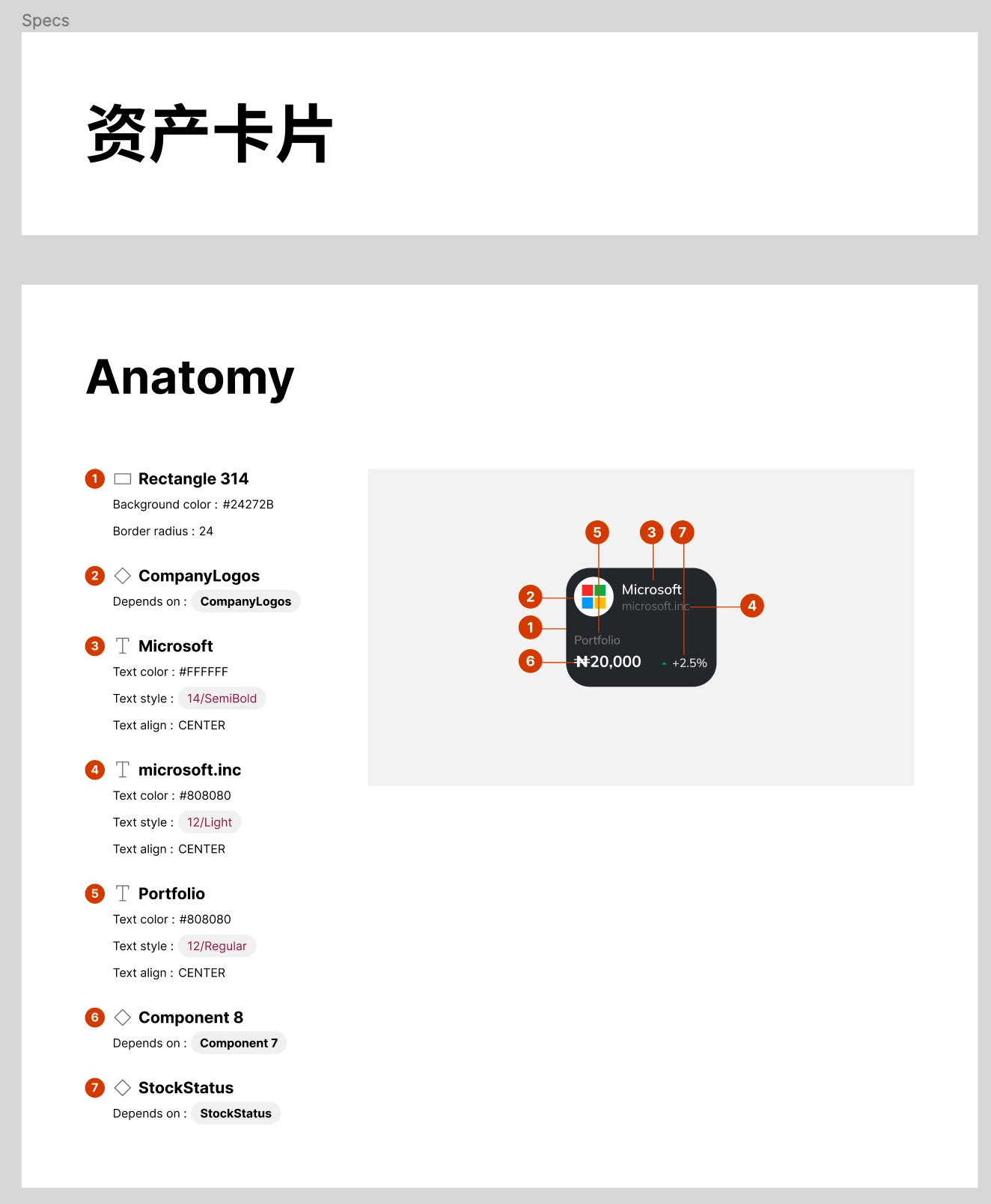 一键生成组件设计规范文档!——Figma免费插件EightShapes Speces 一键生成组件设计规范文档!——Figma免费插件EightShapes Speces