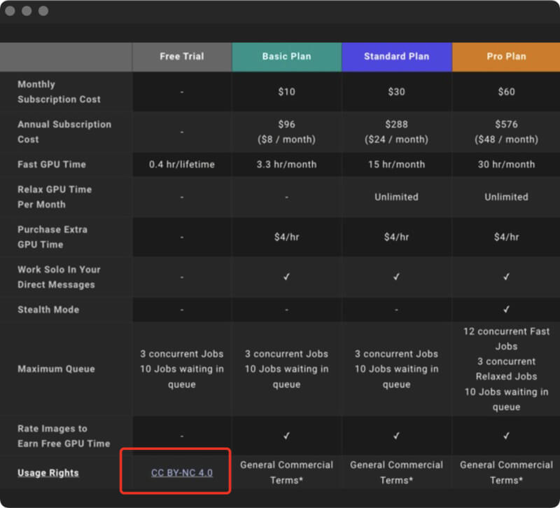 Midjourney付费标准