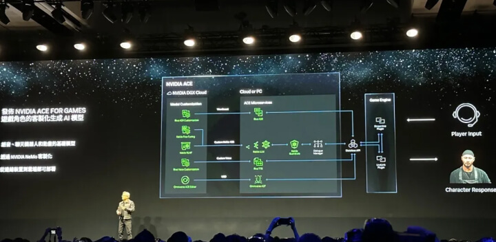 NVIDIA发布人工智能游戏ACE技术,开启游戏行业新篇章