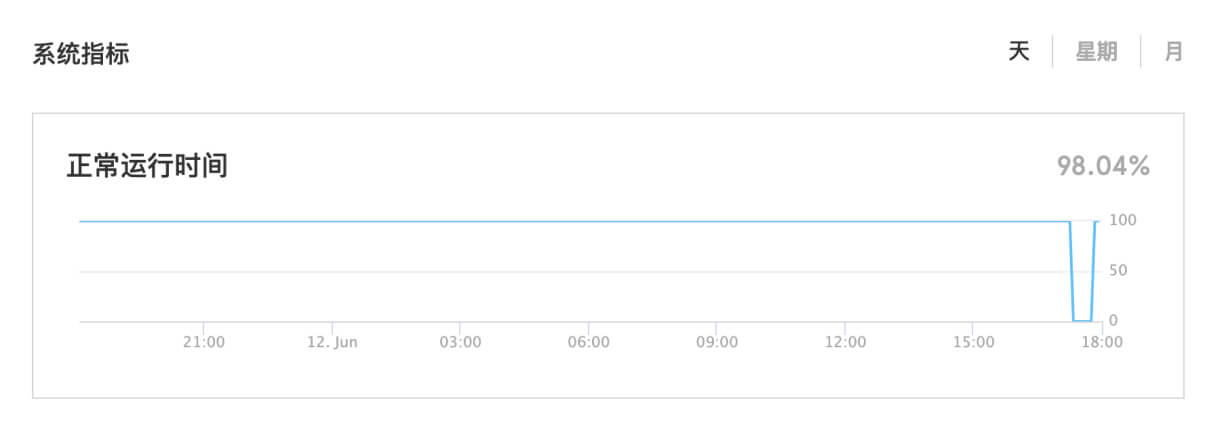Figma 突发服务器故障！插件与社区暂时无法访问