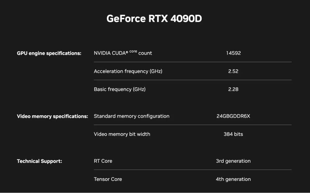 英伟达发布针对中国市场的RTX 4090D显卡4.jpg 英伟达发布针对中国市场的RTX 4090D显卡4.jpg