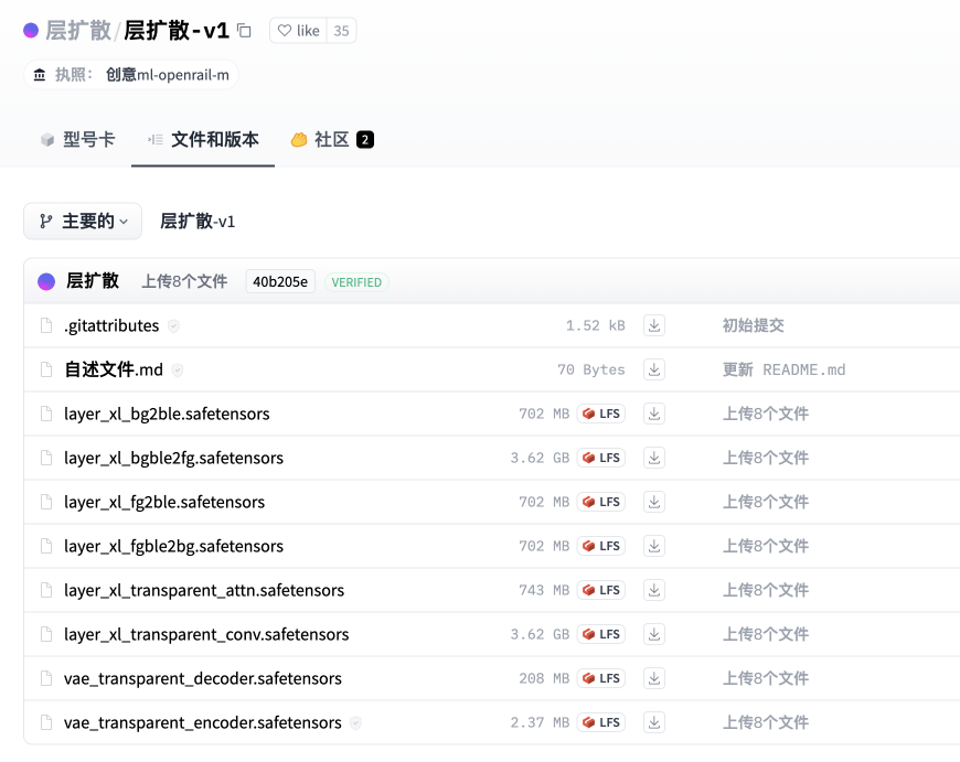 sd-forge-layerdiffuse插件