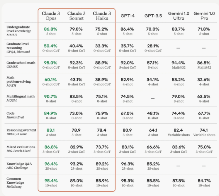 Anthropic Claude 3系列模型_3.png