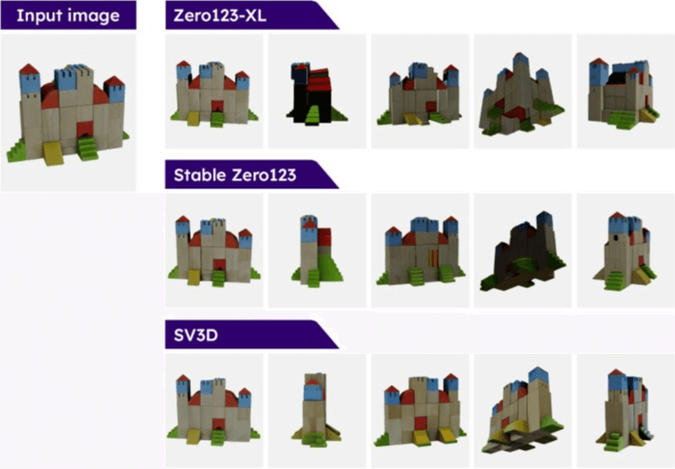 Stability AI 发布 Stable Video 3D3.png