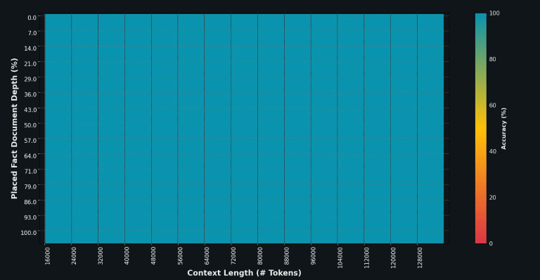 X.ai宣布推出了 Grok-1.5丨即将在X上提供3.png X.ai宣布推出了 Grok-1.5丨即将在X上提供3.png