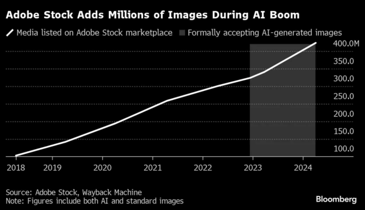 Adobe Firefly疑似利用Midjourney图像训练_3.png