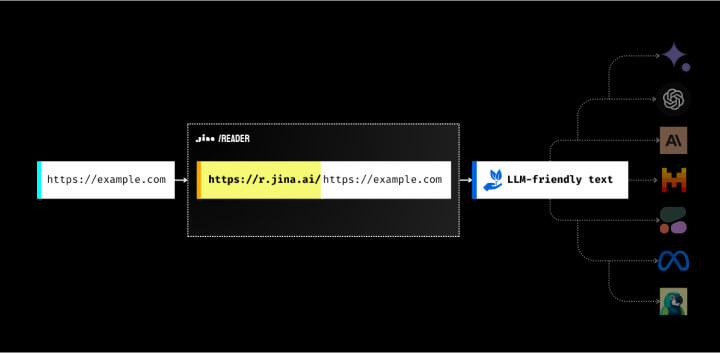 jina-ai:reader丨免费便捷LLM内容输入优化工具2.jpg