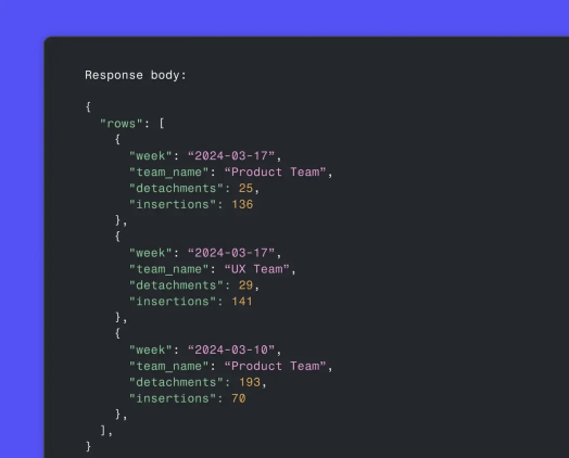 Library Analytics API Library Analytics API