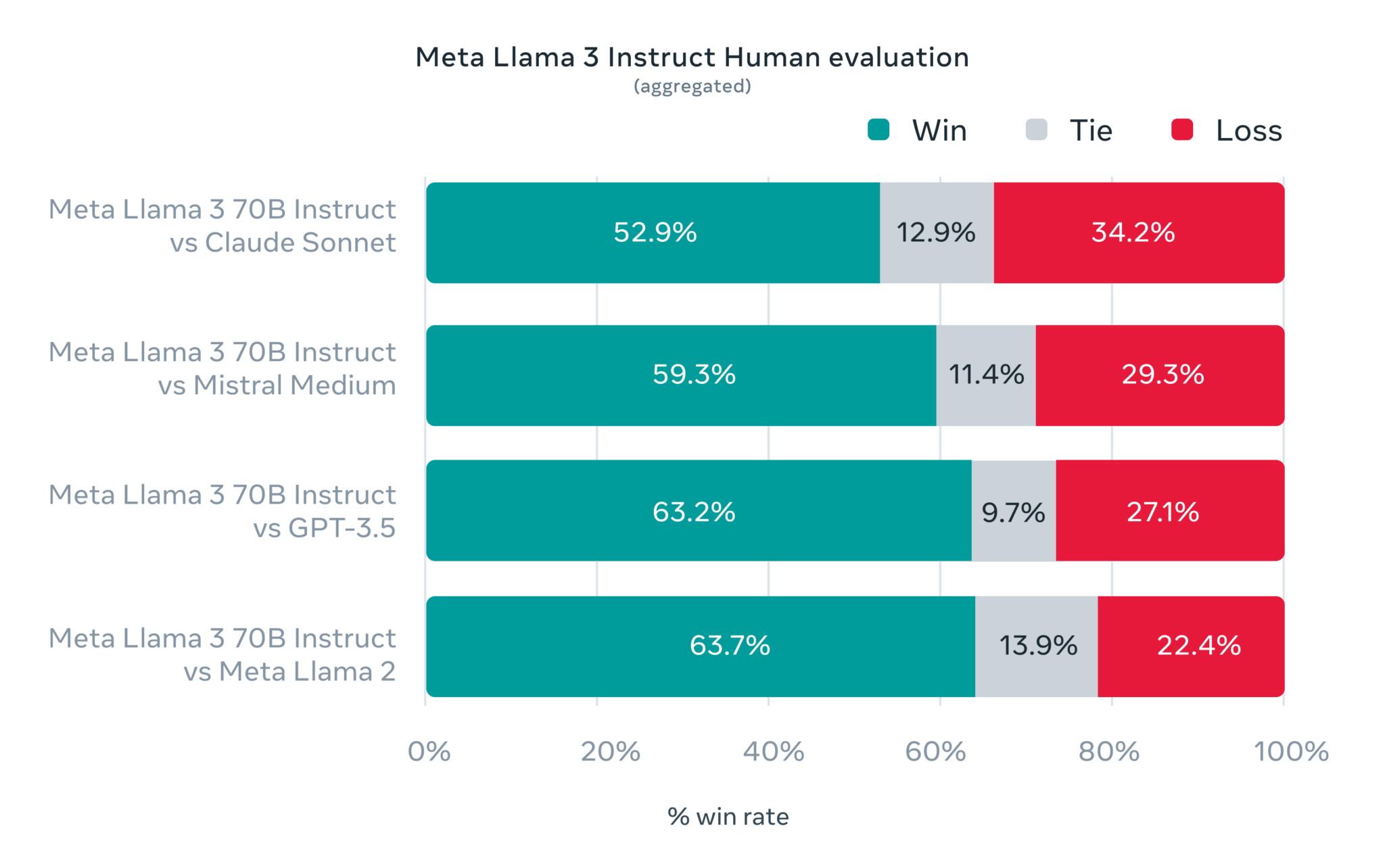 Meta发布开源Llama 3大模型可下载使用1.png Meta发布开源Llama 3大模型可下载使用1.png