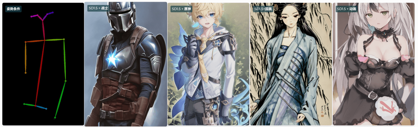 ControlNeXt丨新型轻量级ControlNet_5.png ControlNeXt丨新型轻量级ControlNet_5.png