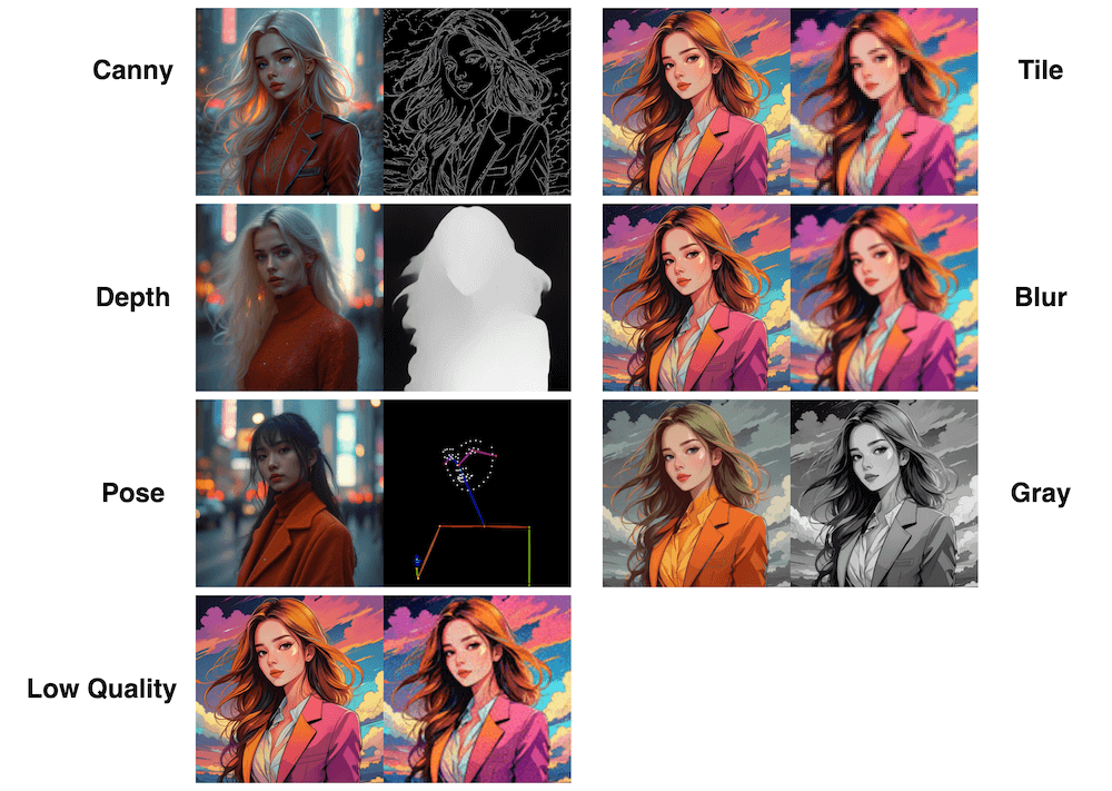 FLUX.1-dev Controlnet Union alpha丨七合一AI图像控制模型_1.png FLUX.1-dev Controlnet Union alpha丨七合一AI图像控制模型_1.png