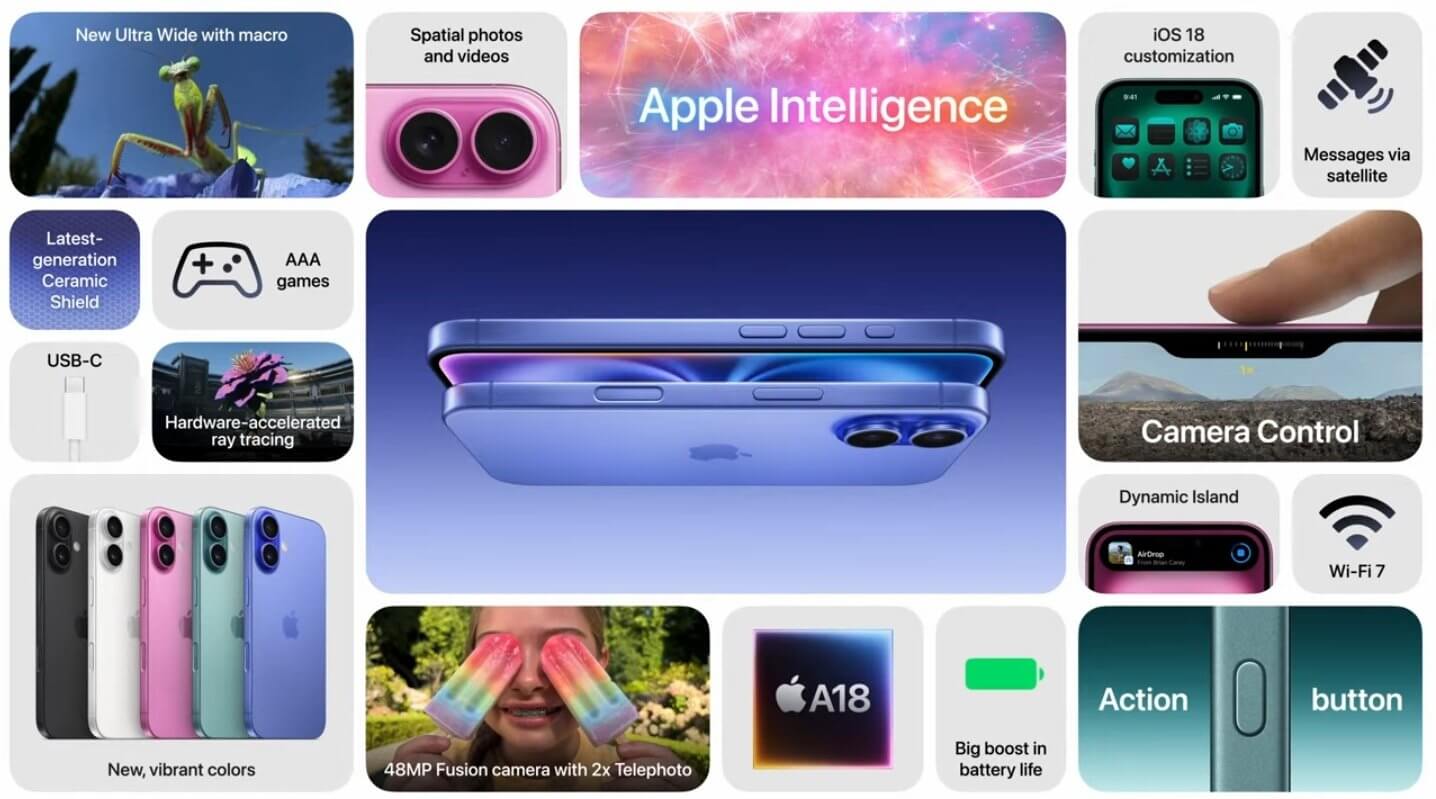 iPhone 16系列解析丨UI设计完全指南_3.jpeg iPhone 16系列解析丨UI设计完全指南_3.jpeg