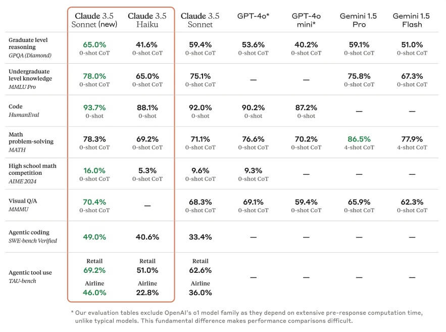 Anthropic发布“模拟计算机访问”及全新 Claude 3.5 Sonnet 和 Haiku_3.jpg