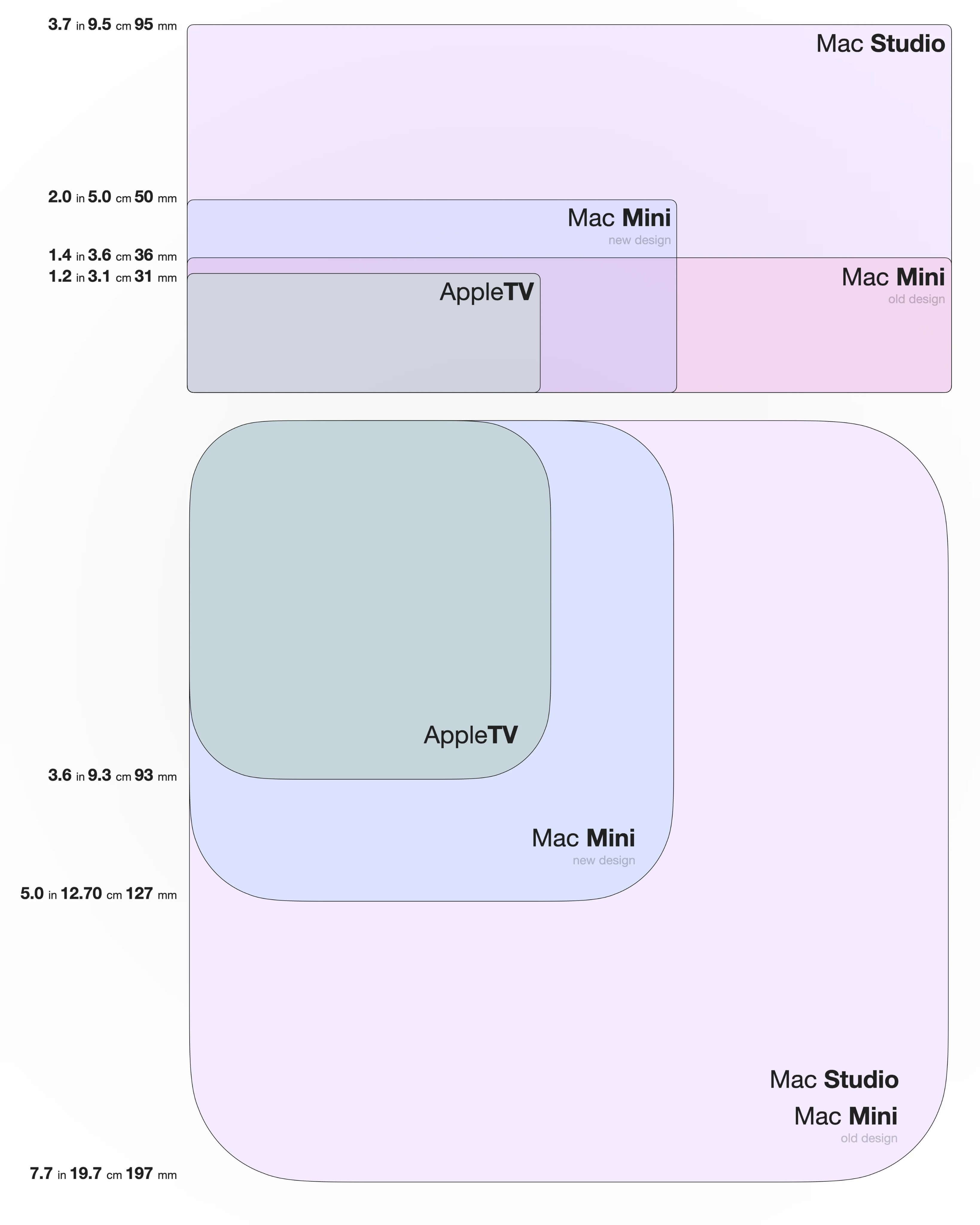 苹果发布全新 Mac Mini，M4 芯片加持，体积更小性能更强_6.jpeg