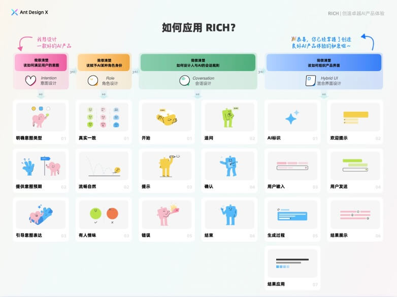 Ant Design X丨Ant Design专为 AI 应用设计的 UI 框架_5.jpg