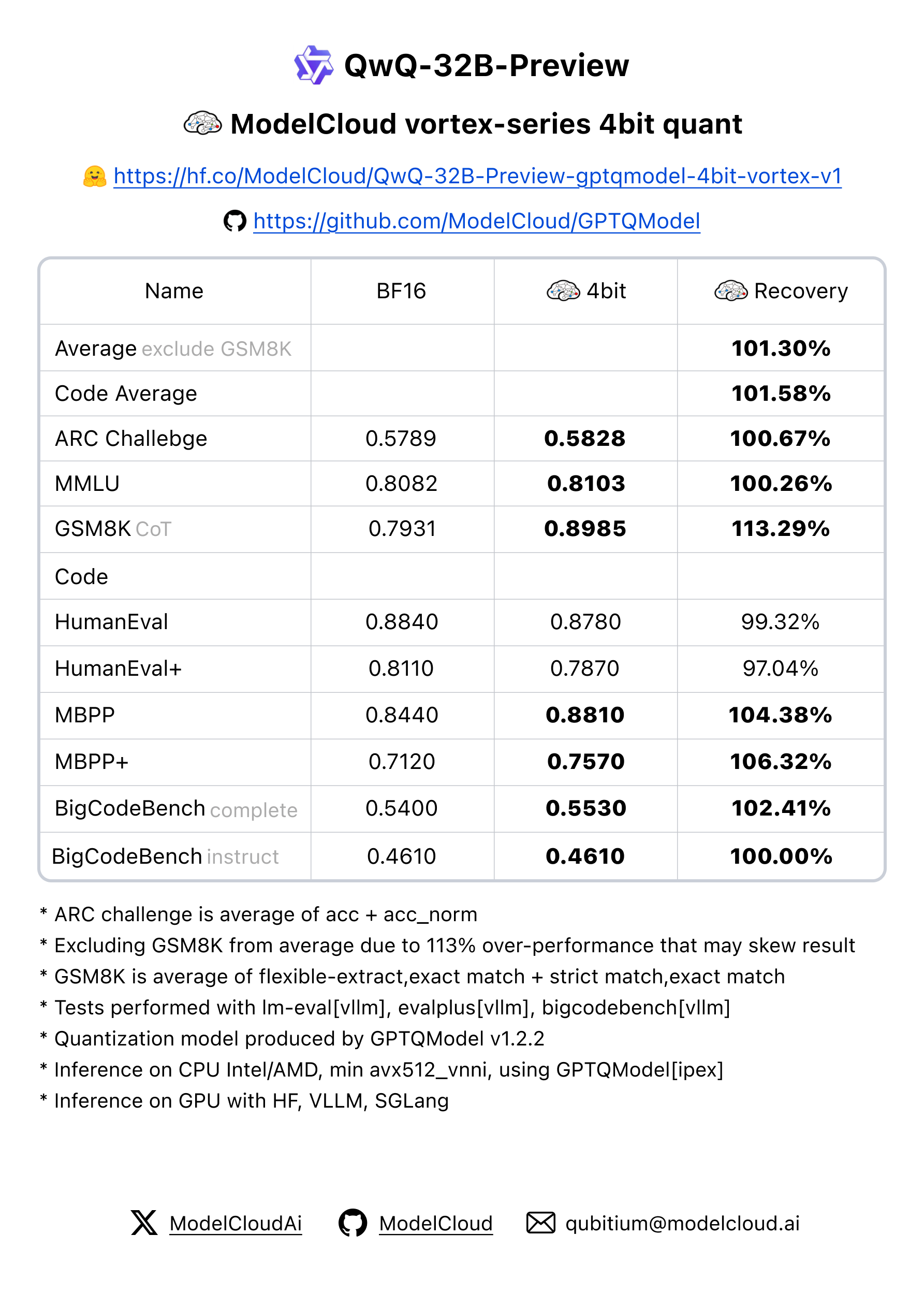 QwQ-32B 开源丨开发者必看通义千问开源模型!_2.png QwQ-32B 开源丨开发者必看通义千问开源模型!_2.png