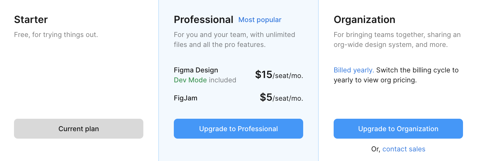 Figma 即将提价！功能捆绑后涨幅是否合理？
