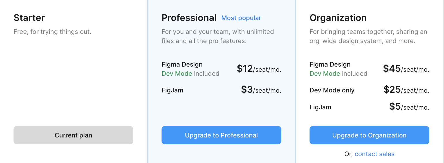 Figma 即将提价！功能捆绑后涨幅是否合理？