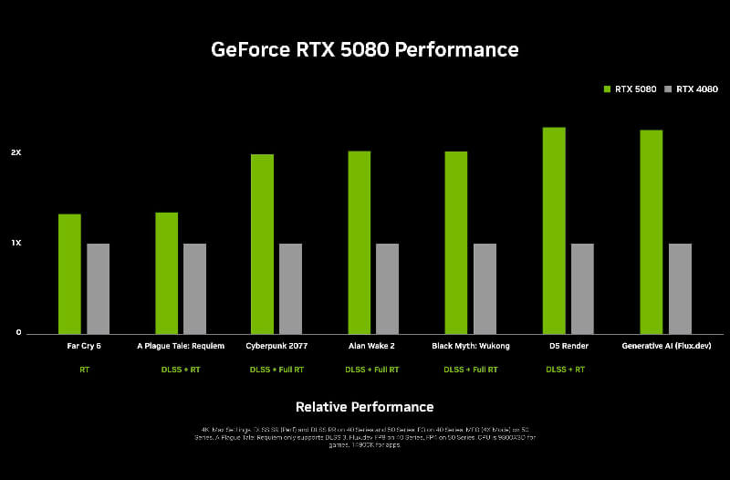 Nvidia发布下一代RTX 5090和5080显卡，性能炸裂升级！_4.jpg