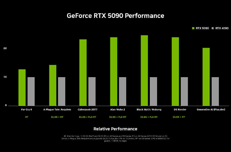Nvidia发布下一代RTX 5090和5080显卡，性能炸裂升级！_7.jpg