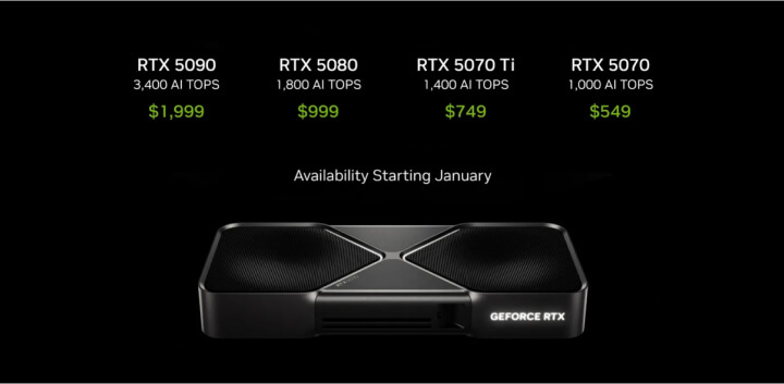 Nvidia发布下一代RTX 5090和5080显卡，性能炸裂升级！_2.jpg