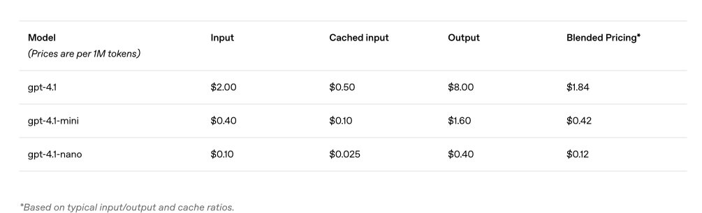 OpenAI GPT-4.1 系列发布，性能与价格如何选择？_4.jpg