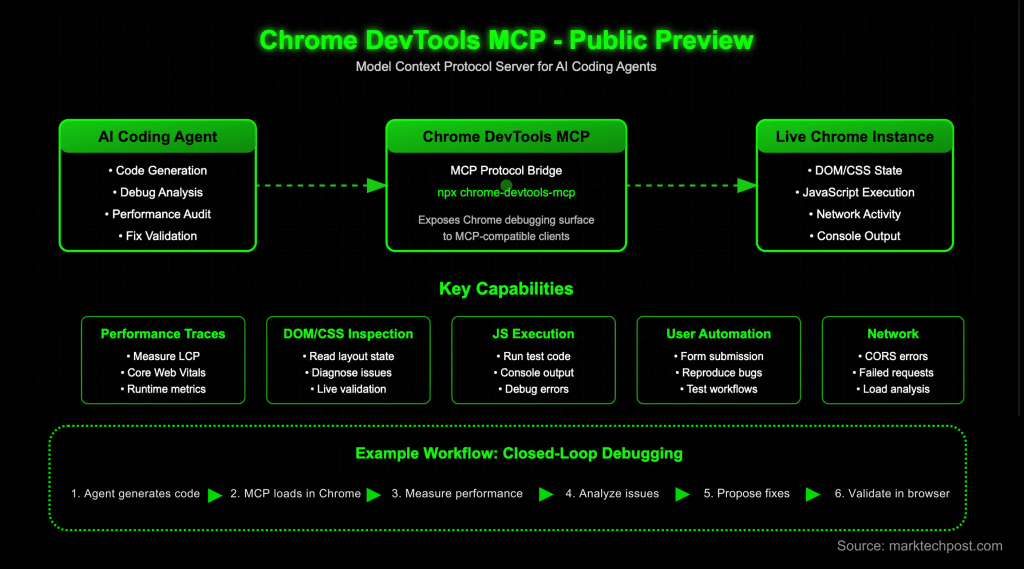 AI 开发新利器：Chrome DevTools MCP 公测上线_1.png