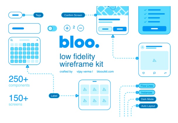 Bloo Lo-Fi 线框原型图UIkit
