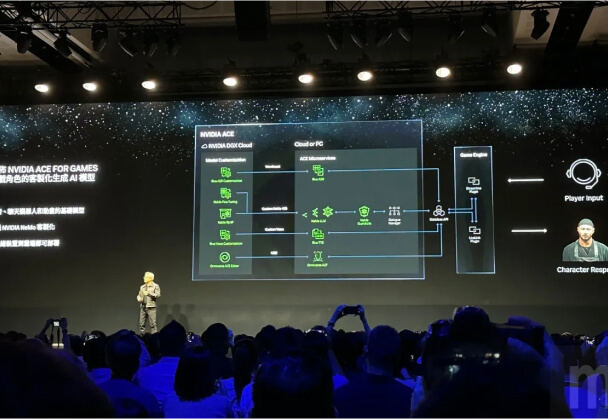 NVIDIA发布人工智能游戏ACE技术,开启游戏行业新篇章
