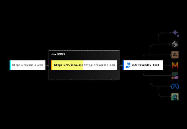 jina-ai/reader丨免费便捷LLM内容输入优化工具