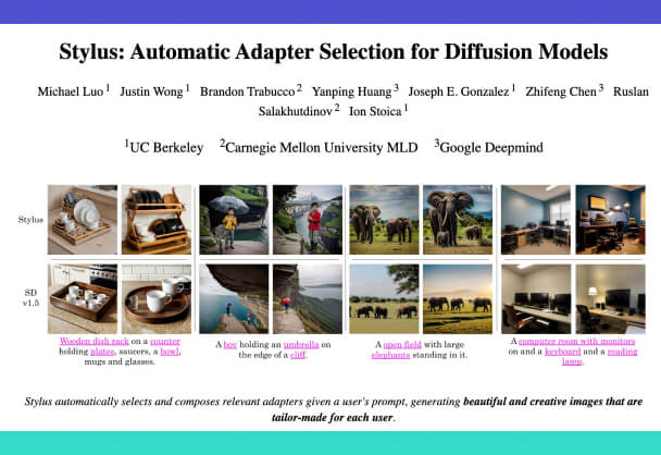 Stylus:自动为Stable Diffusion匹配最优Adapter的AI工具